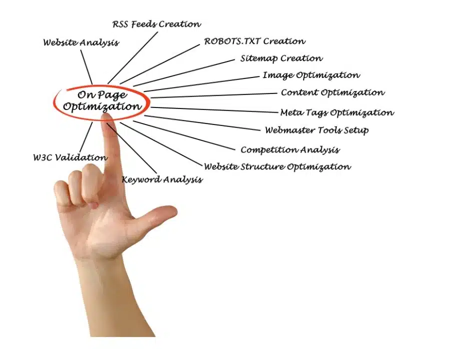 on-page-optimization