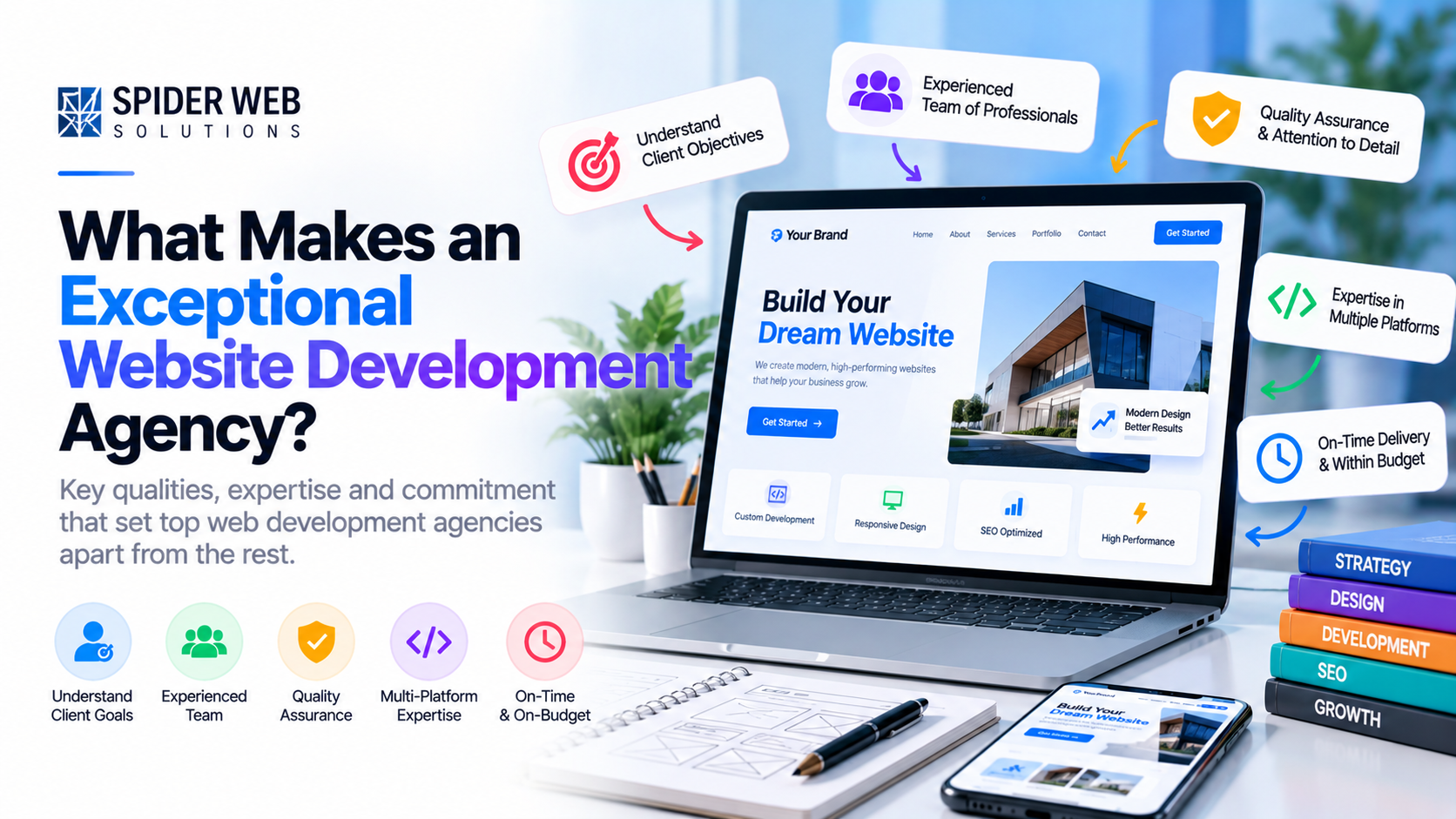 Exceptional Website Development Agency
