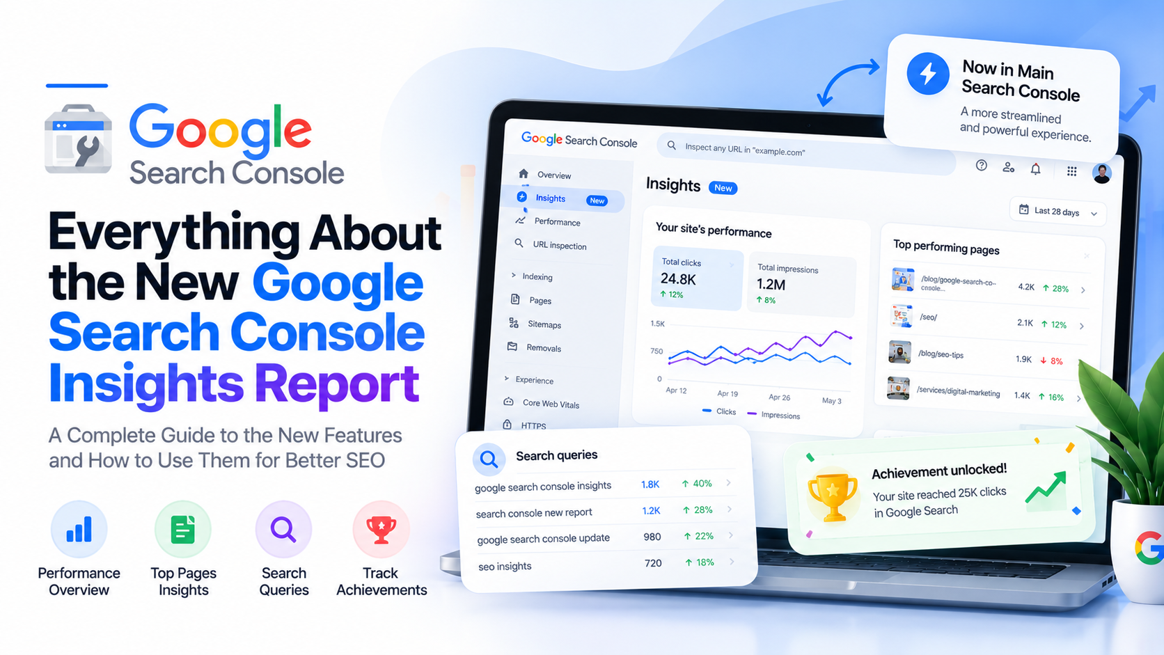 Google Search Console Insights