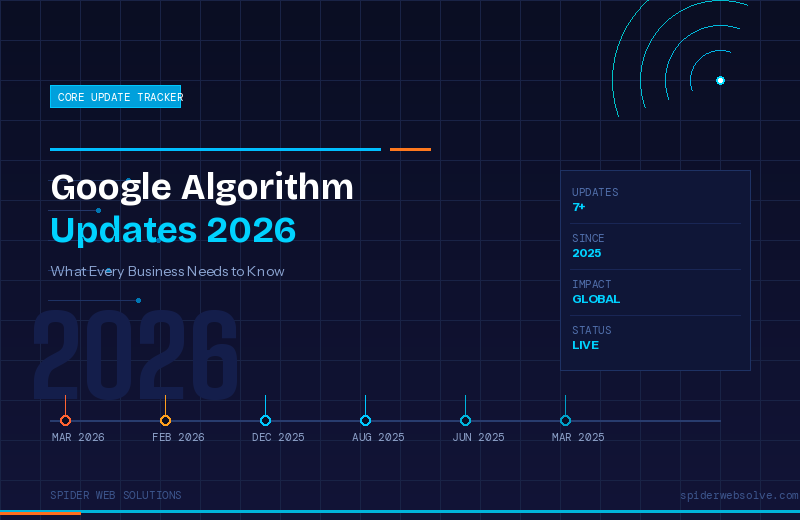 Google Algorithm Updates 2026