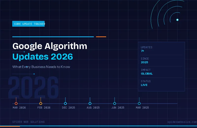 Google Algorithm Updates 2026