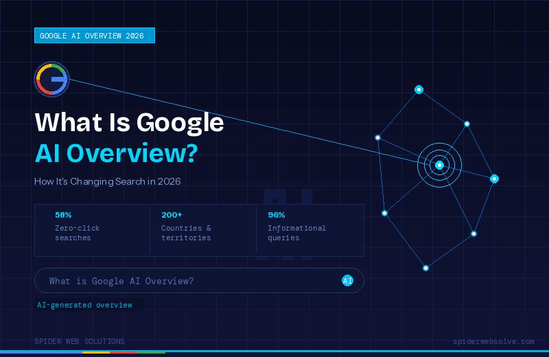 Google AI Overview