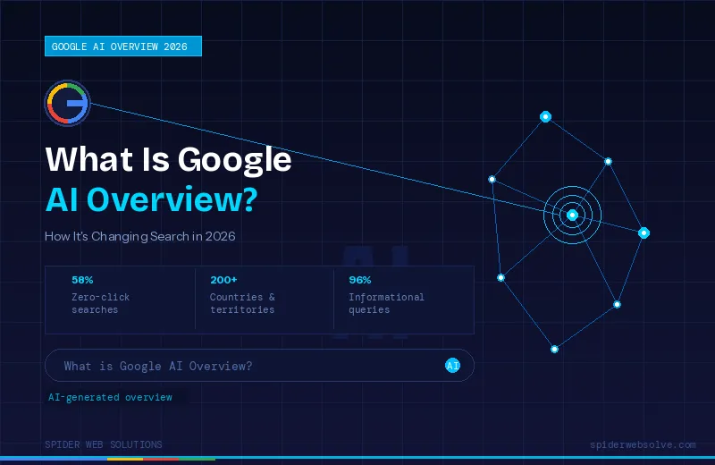 Google AI Overview