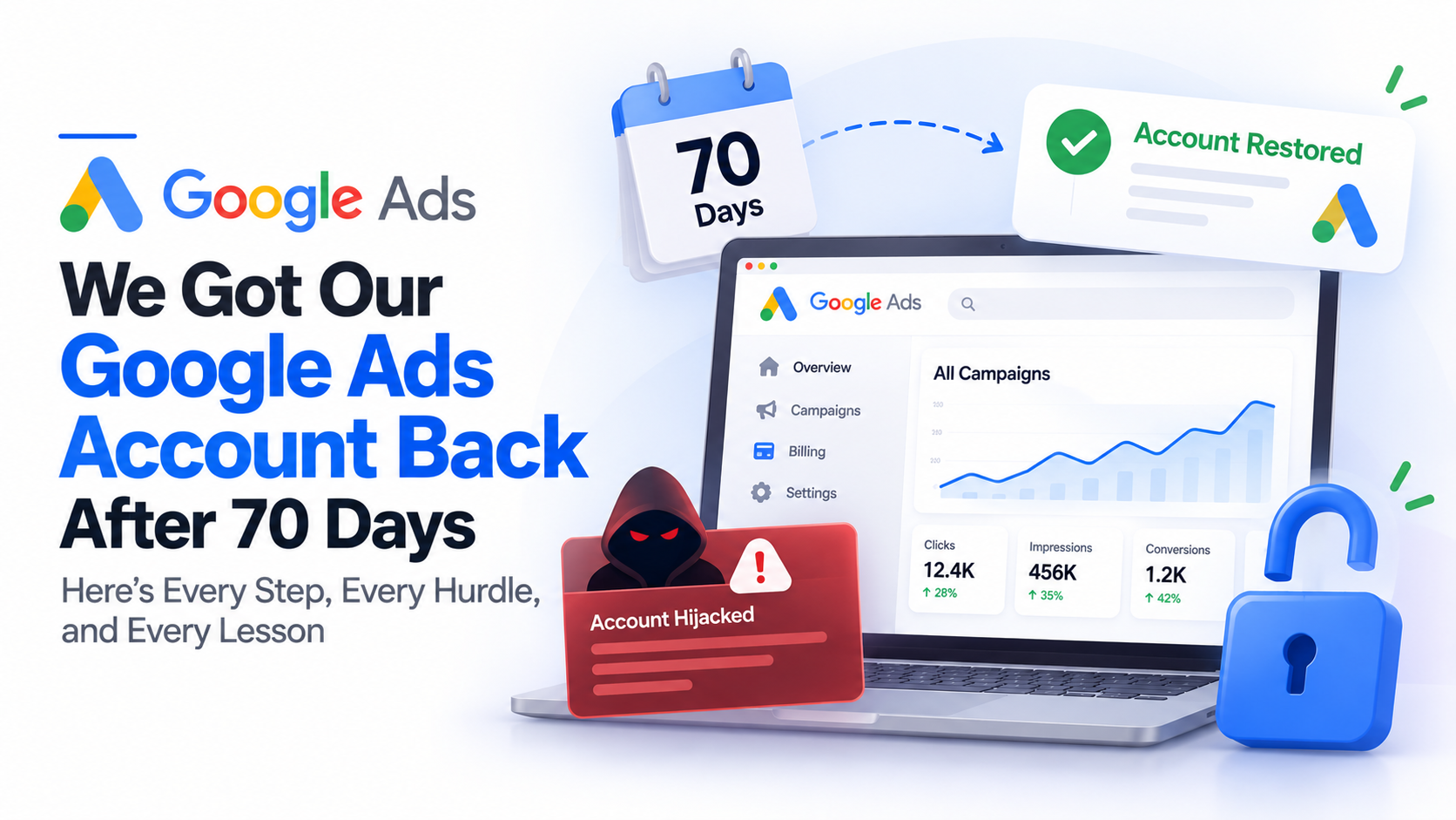 Google Ads Account