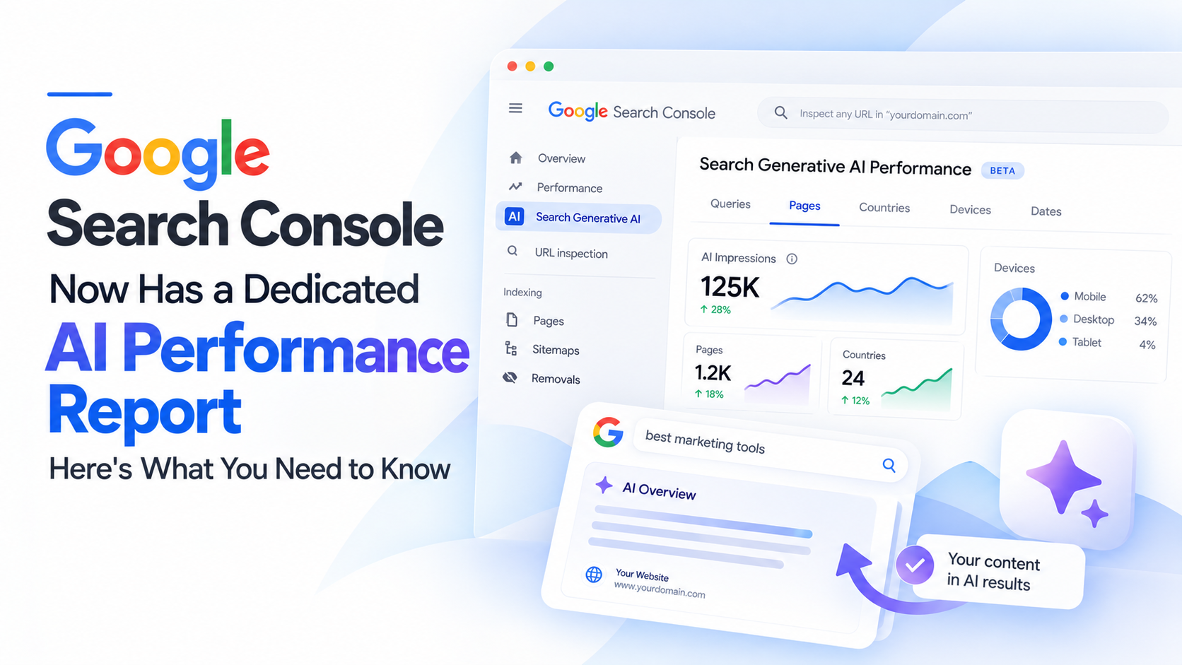 Google Search Console AI Performance
