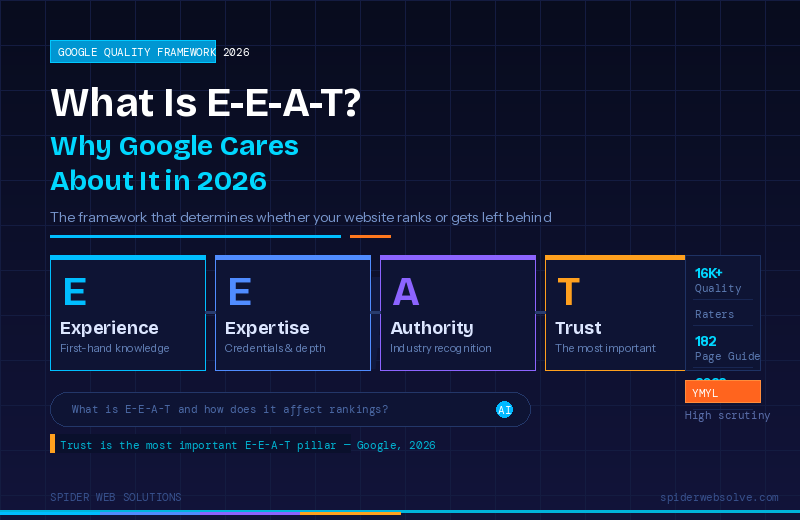 eeat in seo