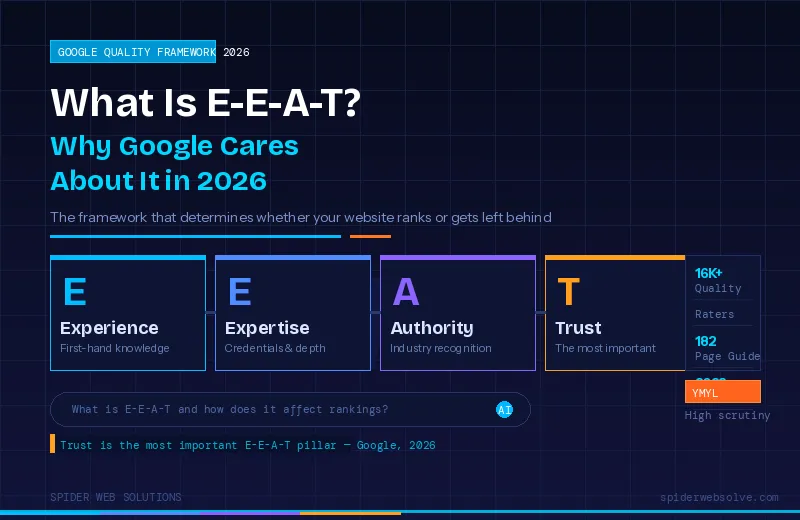 eeat in seo