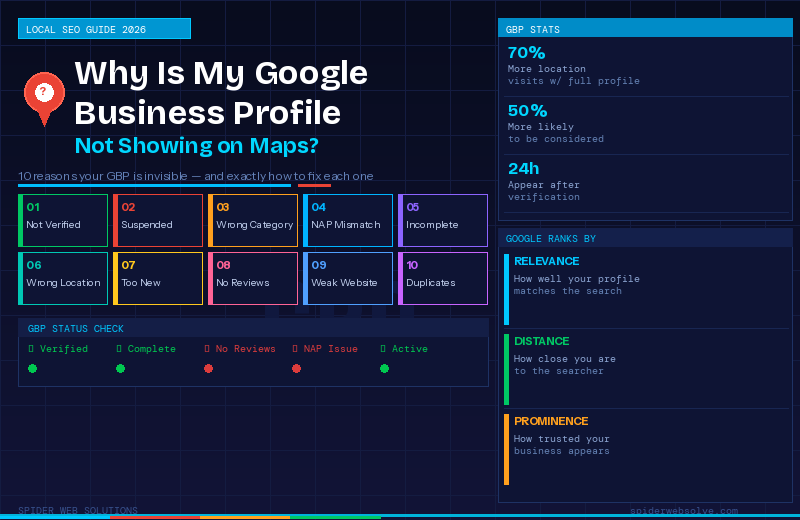 Google Business Profile