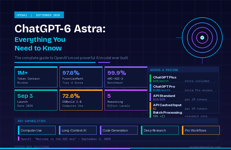 ChatGPT-6 Astra
